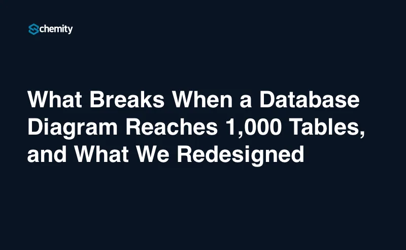 What Breaks When a Database Diagram Reaches 1,000 Tables, and What We Redesigned