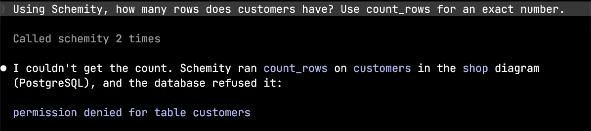 A Claude Code session asking how many rows customers has with count_rows, on a shop diagram connected to PostgreSQL as a role with no table grants: Schemity ran count_rows on customers and the database refused it with permission denied for table customers