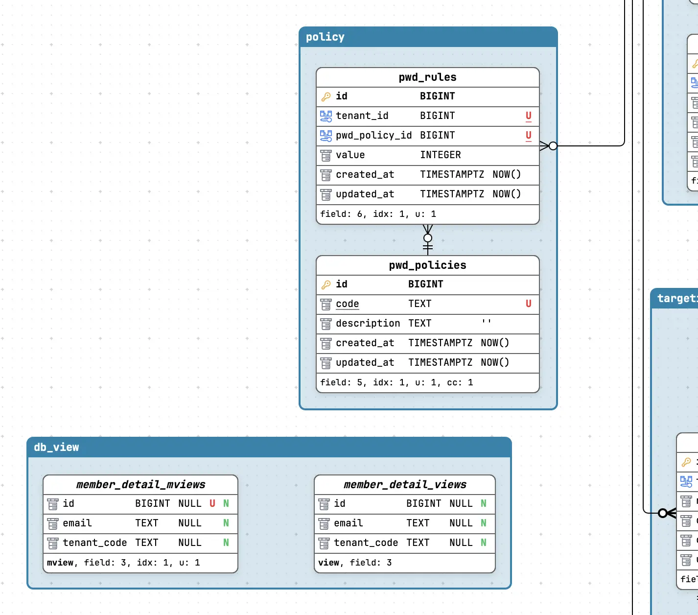 A materialized view and a view in Schemity, side by side: italic entity names, and footers reading mview, field: 3, idx: 1, u: 1 and view, field: 3 - the mview carrying an index and a unique marker no plain view can have