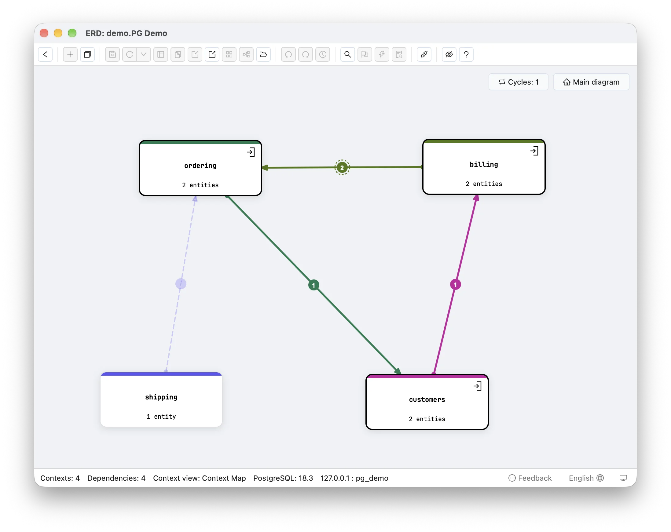 The loop picked from the Cycles list: billing, ordering and customers selected with the three arrows between them at full strength, while the dashed shipping to ordering arrow is dimmed
