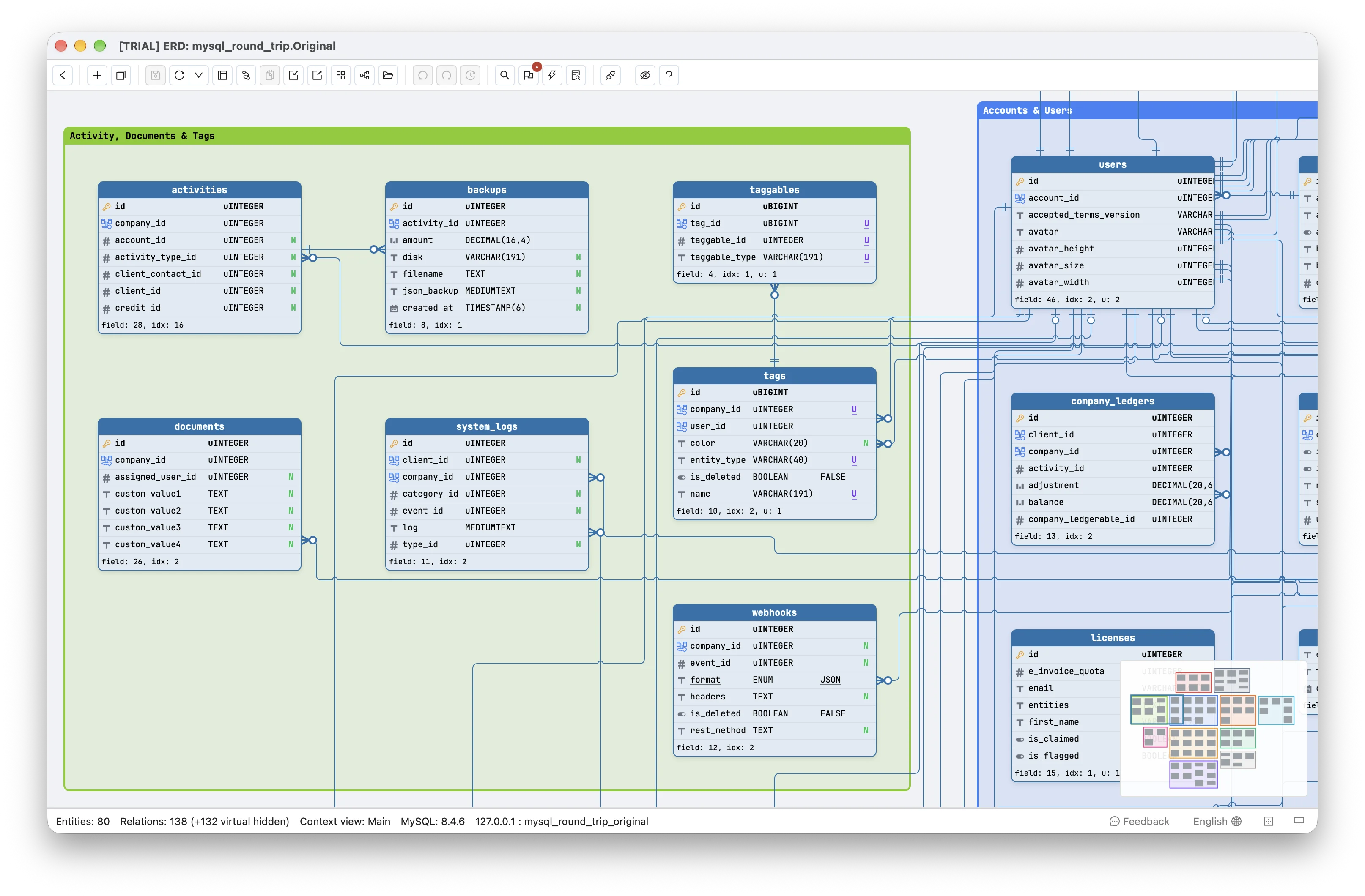 Part of the Invoice Ninja diagram read from the live database at full size, with the Activity, Documents & Tags legend in view, the Accounts & Users legend beside it and the minimap in the bottom right corner; the status bar reads Entities: 80, Relations: 138 (+132 virtual hidden), MySQL: 8.4.6