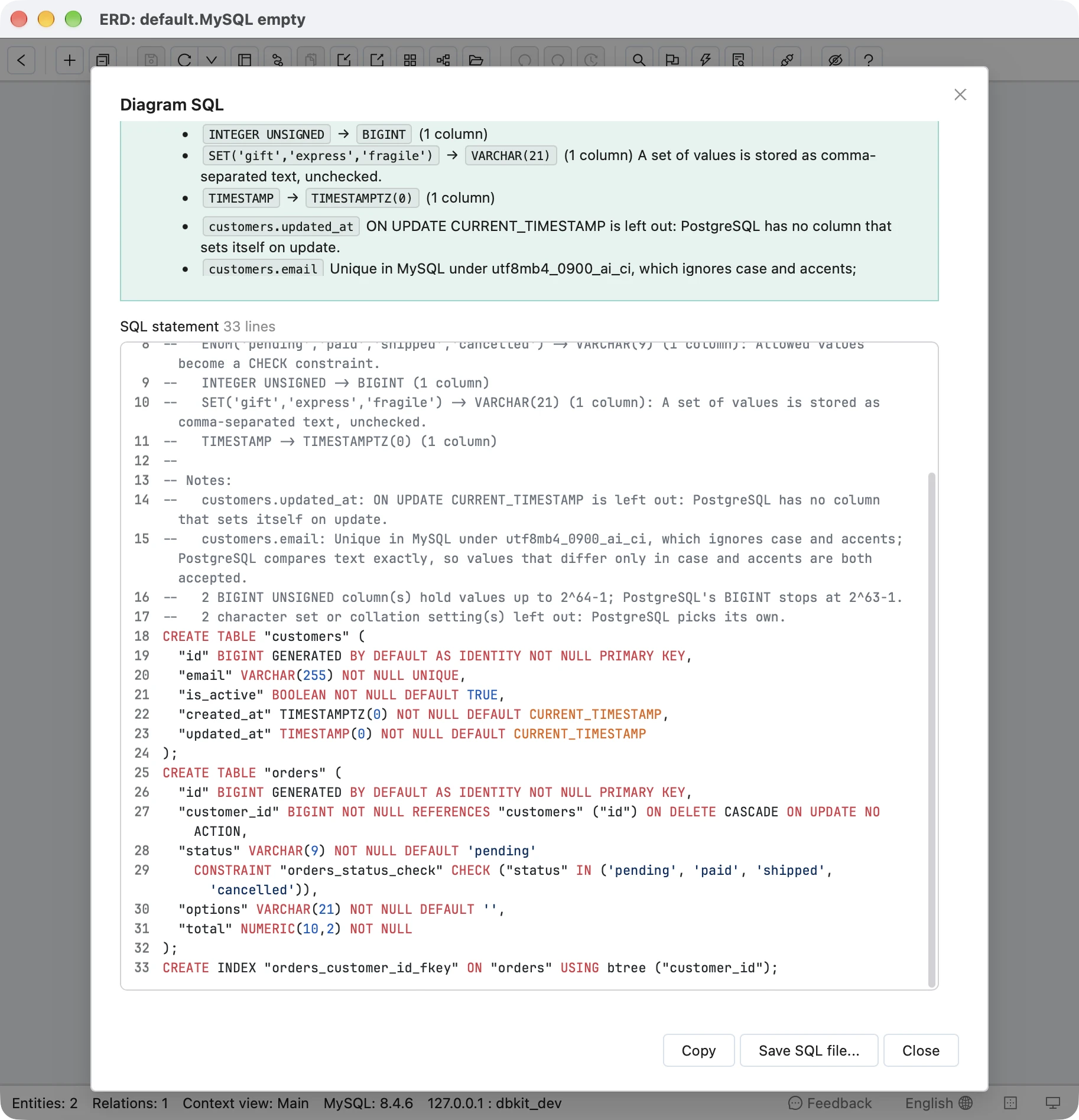 Schemity's Diagram SQL dialog on the MySQL shop diagram converted to PostgreSQL: the conversion report lists INTEGER UNSIGNED to BIGINT, SET('gift','express','fragile') to VARCHAR(21) stored as comma-separated text, unchecked, and TIMESTAMP to TIMESTAMPTZ(0), with notes that customers.updated_at loses ON UPDATE CURRENT_TIMESTAMP and that customers.email was unique in MySQL under utf8mb4_0900_ai_ci, which ignores case and accents; below it the 33-line script repeats the report as comments and creates customers and orders with identity keys, the status CHECK and the options VARCHAR(21), with Copy and Save SQL file buttons