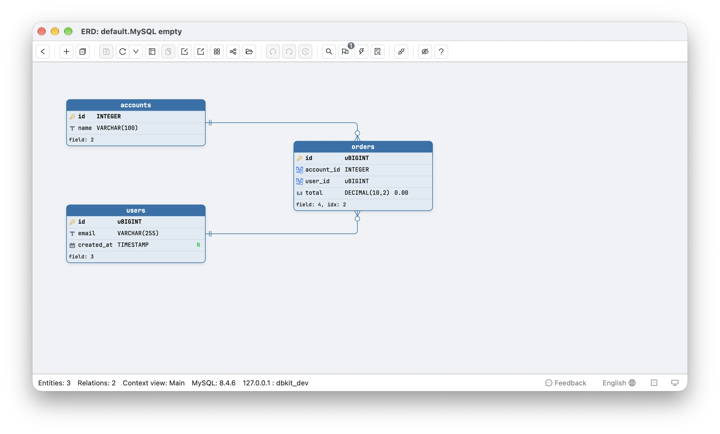 Schemity's canvas reading the users, orders and accounts tables from MySQL 8.4: users.id, orders.id and orders.user_id are uBIGINT, the u prefix marking BIGINT UNSIGNED, while accounts.id and orders.account_id are plain INTEGER; orders.total is DECIMAL(10,2) with a 0.00 default, users.created_at is a nullable TIMESTAMP marked N, and orders shows idx: 2 for the two foreign key indexes