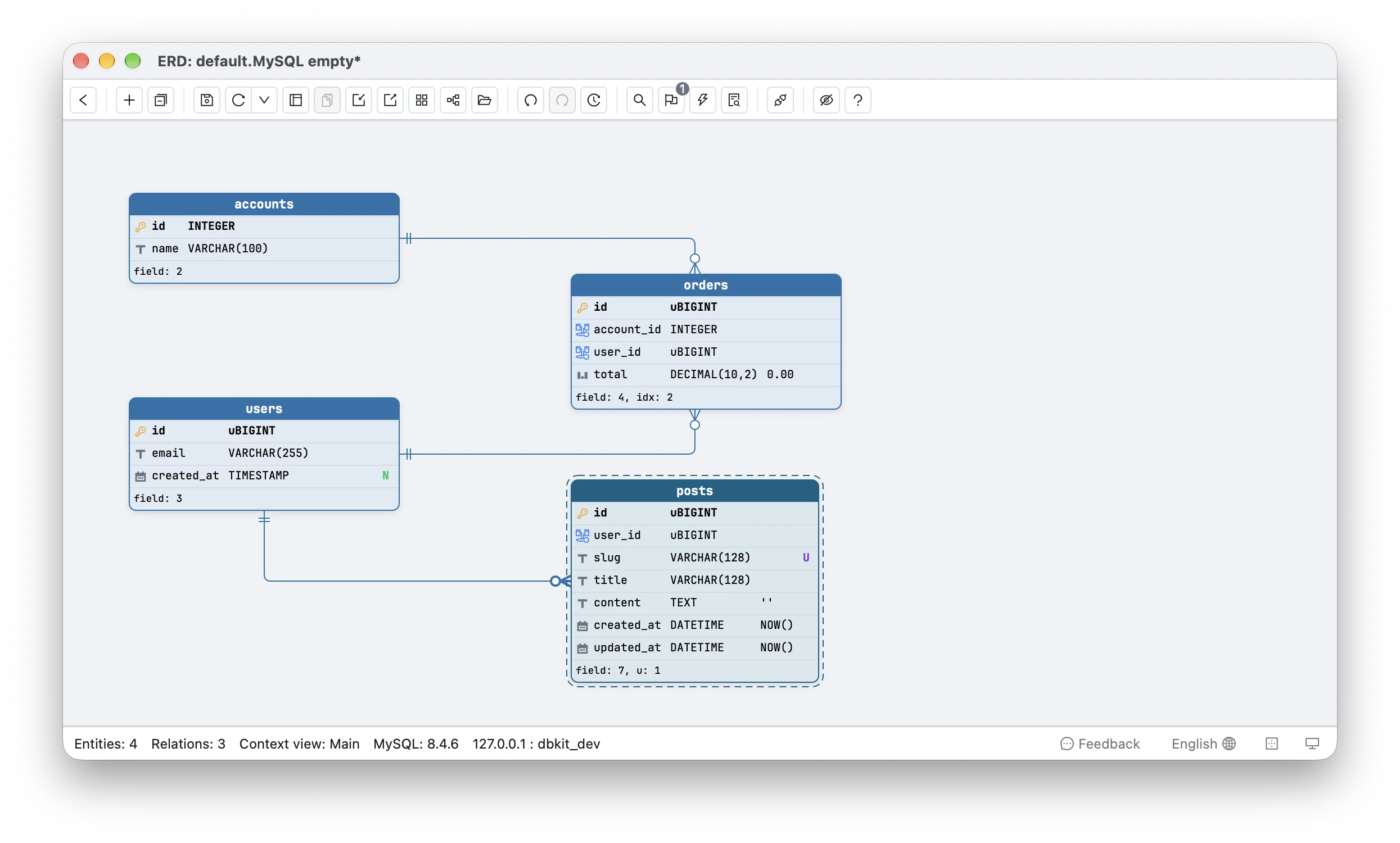 Schemity's canvas with a new posts table drafted beside the users, orders and accounts tables read from MySQL, drawn with a dashed border because it is not yet in the database: the relation from users gave posts.user_id the type uBIGINT, matching users.id, and posts.id was set to uBIGINT with the Unsigned checkbox so the new table follows the schema's unsigned convention