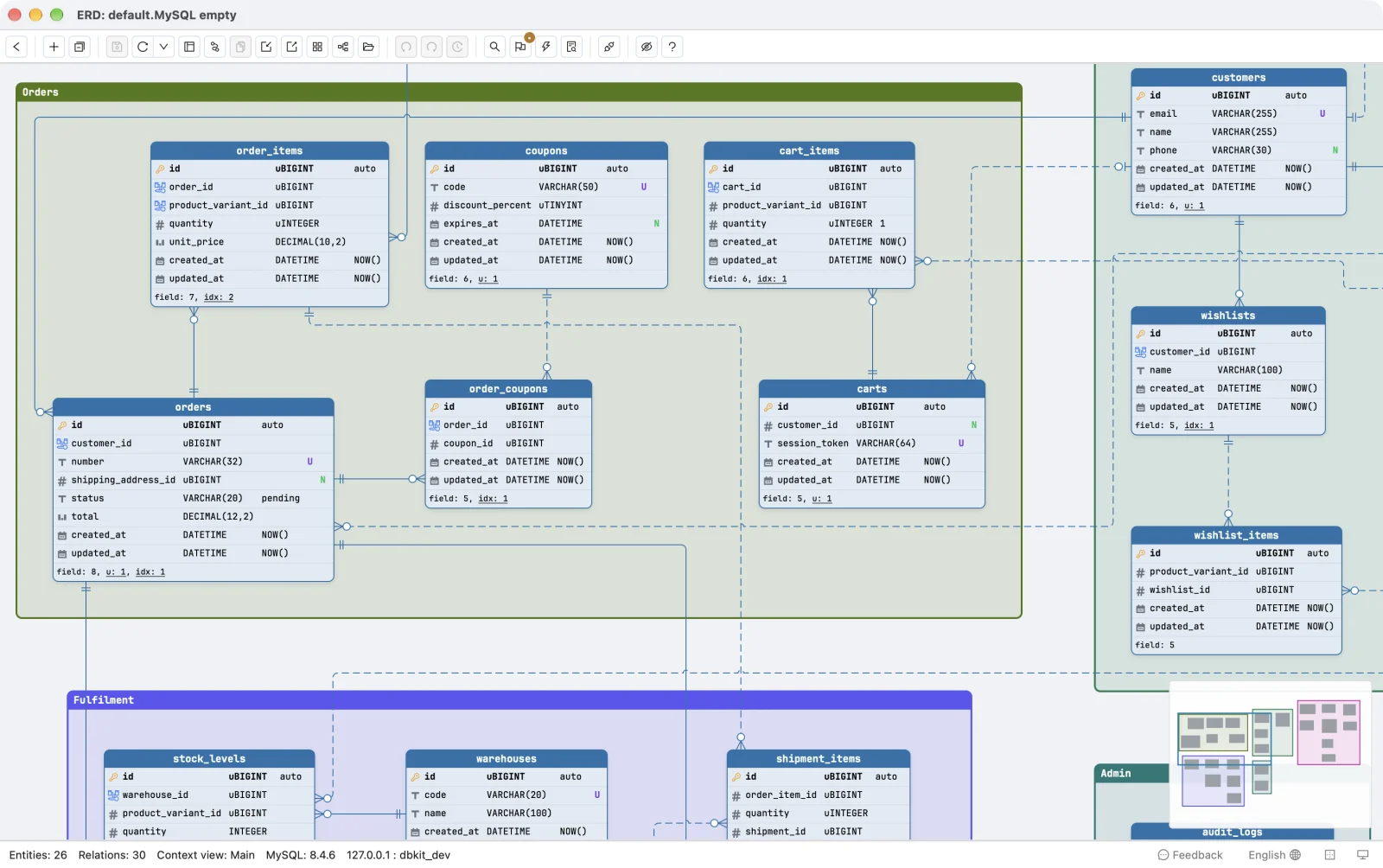 Schemity diagram of the same 26-table MySQL shop, grouped into Orders, Customers and Fulfilment legends: declared foreign keys drawn as solid lines and the 16 inferred relations as dashed lines, plain columns such as carts.customer_id and order_coupons.coupon_id marked with a hash icon instead of the foreign key icon, a minimap in the corner and a status bar reading Entities: 26, Relations: 30, MySQL: 8.4.6
