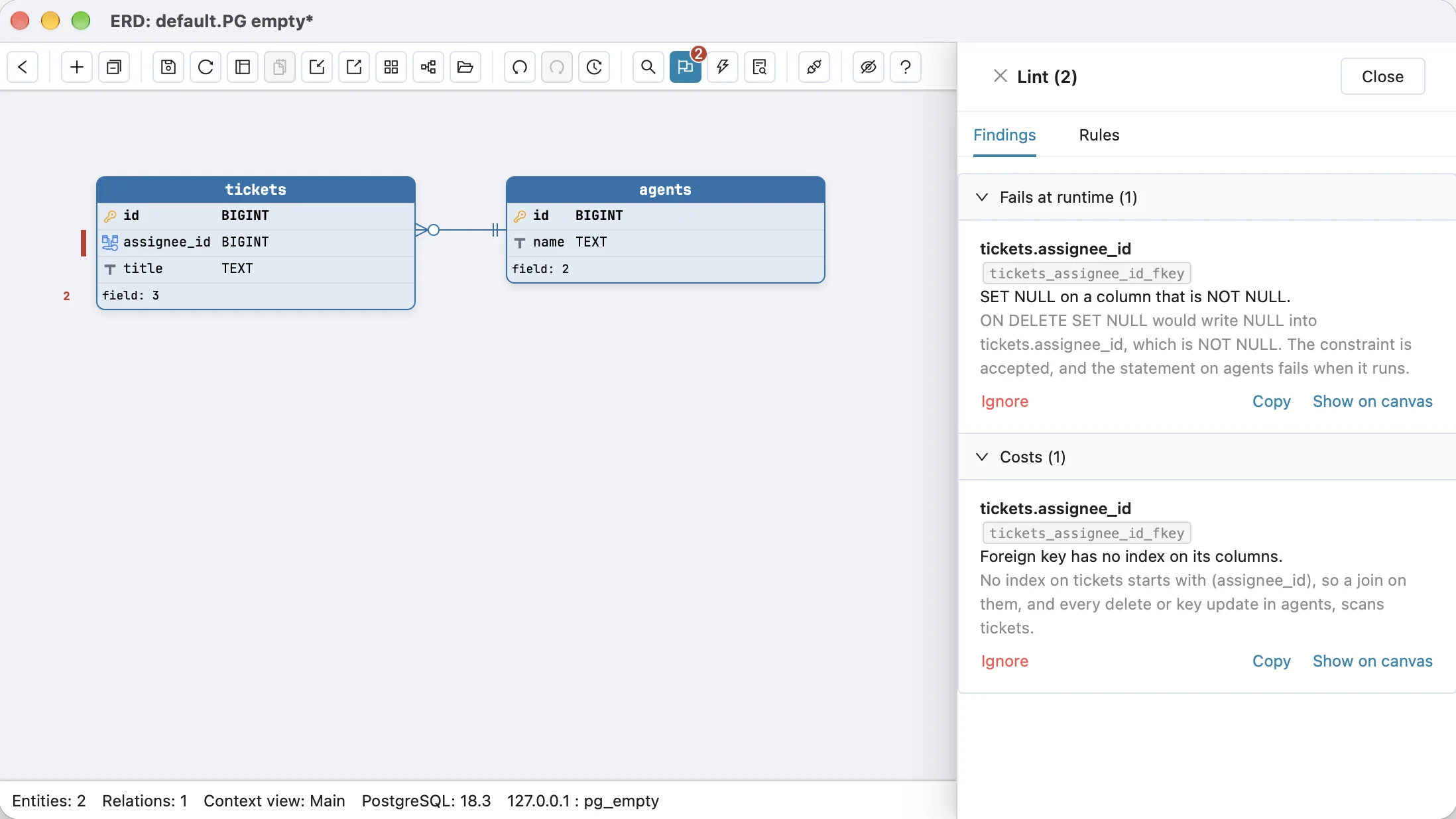 Schemity's Lint drawer for a PostgreSQL 18.3 diagram with tickets and agents: under Fails at runtime, tickets.assignee_id on tickets_assignee_id_fkey reads SET NULL on a column that is NOT NULL, with the detail ON DELETE SET NULL would write NULL into tickets.assignee_id, which is NOT NULL. The constraint is accepted, and the statement on agents fails when it runs; under Costs, the same column reads Foreign key has no index on its columns, with the detail that every delete or key update in agents scans tickets; the assignee_id row is marked on the canvas