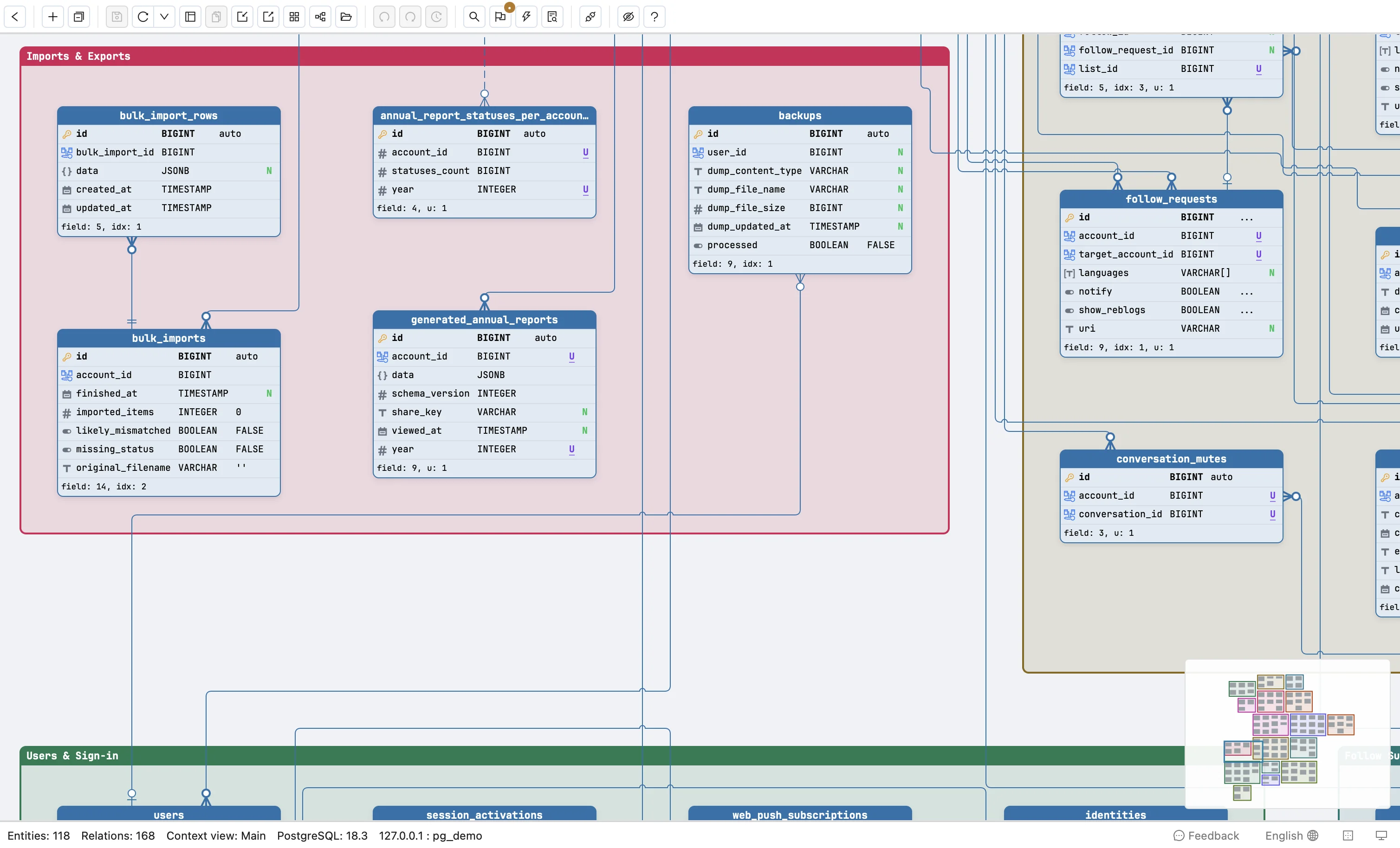 Part of the Mastodon diagram at full size, with the Imports & Exports legend in view and the minimap in the bottom right corner showing all 17 legends of the 118-table schema; the status bar reads Entities: 118, Relations: 168