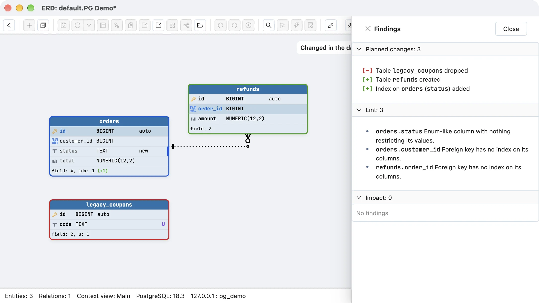 Schemity's change preview of what the database changed since the last save: orders with a blue border, idx: 1 (+1) in its footer and a bar on the status column, refunds with a green border, the dropped legacy_coupons table with a red border where it used to be, and the Findings drawer listing Table legacy_coupons dropped, Table refunds created and Index on orders (status) added