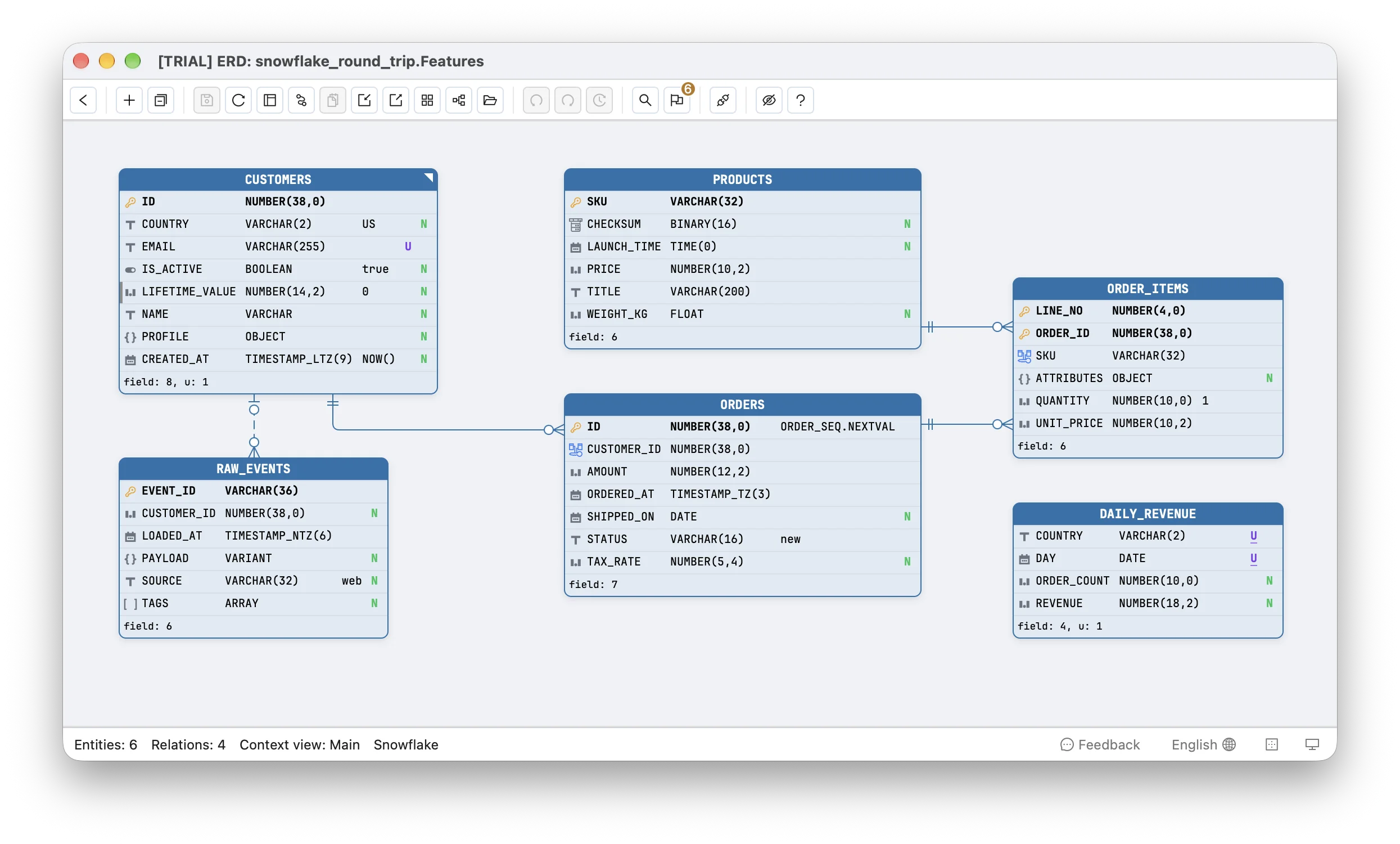 The feature schema's diagram in Schemity: CUSTOMERS, PRODUCTS, ORDERS, ORDER_ITEMS, RAW_EVENTS and DAILY_REVENUE with their columns and defaults, solid relations for the three declared foreign keys, and a dashed relation from CUSTOMERS to RAW_EVENTS inferred from RAW_EVENTS.CUSTOMER_ID; the status bar reads 6 entities and 4 relations