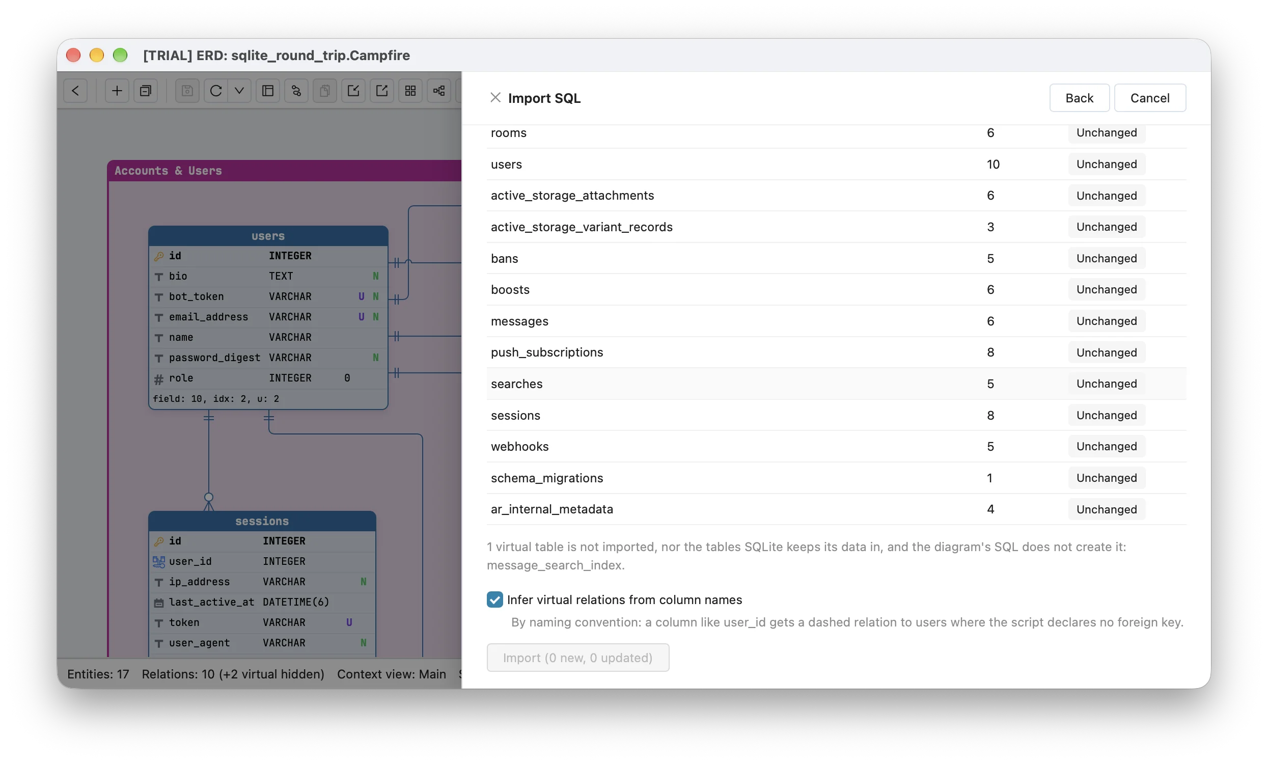 Schemity's Import SQL summary for Campfire's .schema on the diagram read from the live database file: the last rows of the table list, each marked Unchanged, the note that the virtual table message_search_index is not imported, and the button Import (0 new, 0 updated) disabled