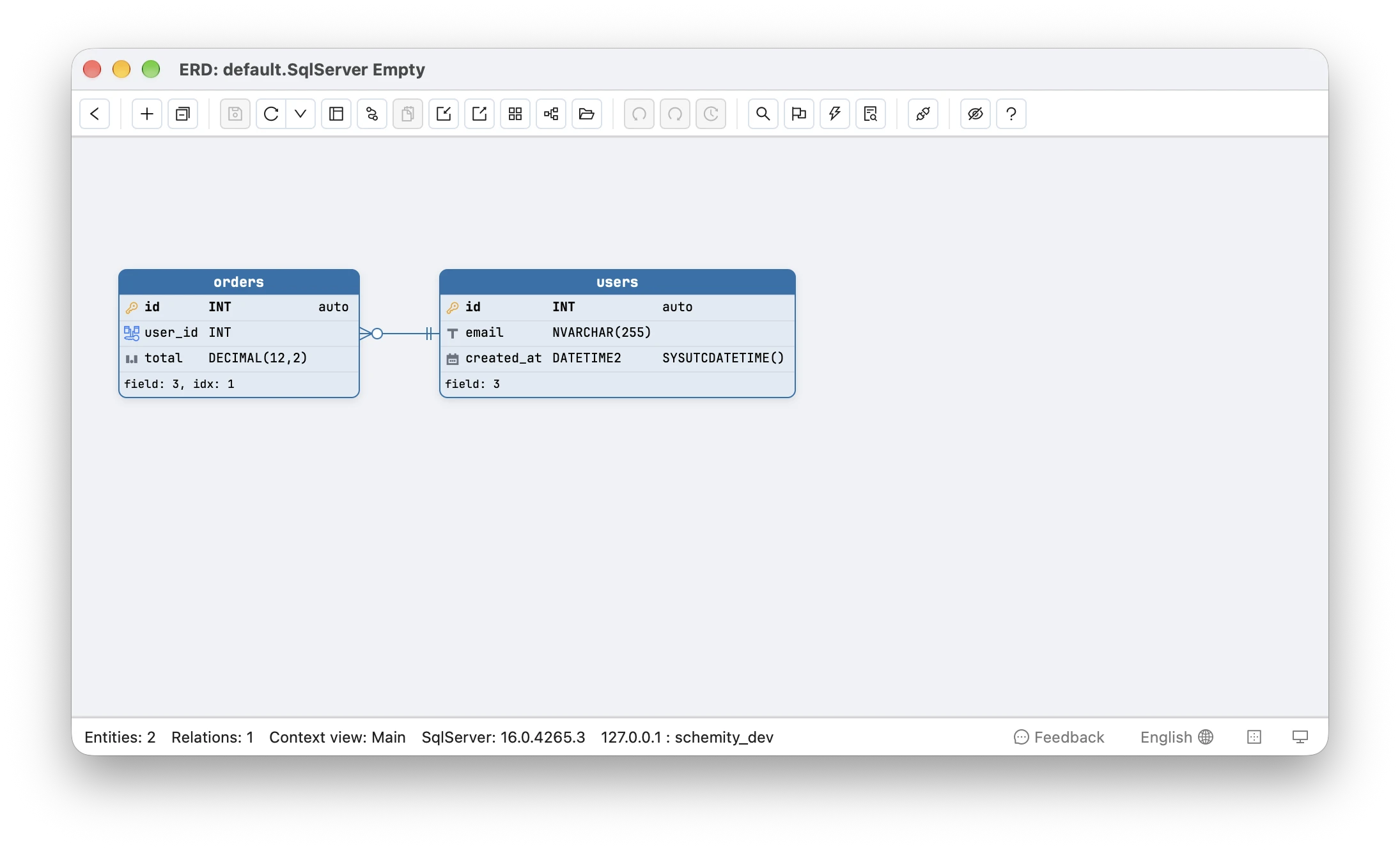 Schemity's canvas reading the orders and users tables from SQL Server 16.0: users.id is an INT primary key marked auto for its identity, beside email NVARCHAR(255) and created_at DATETIME2 with the default SYSUTCDATETIME(); orders.id is an INT identity key, orders.user_id is an INT foreign key whose relation line runs to users.id, and orders.total is DECIMAL(12,2), with idx: 1 for the index on user_id