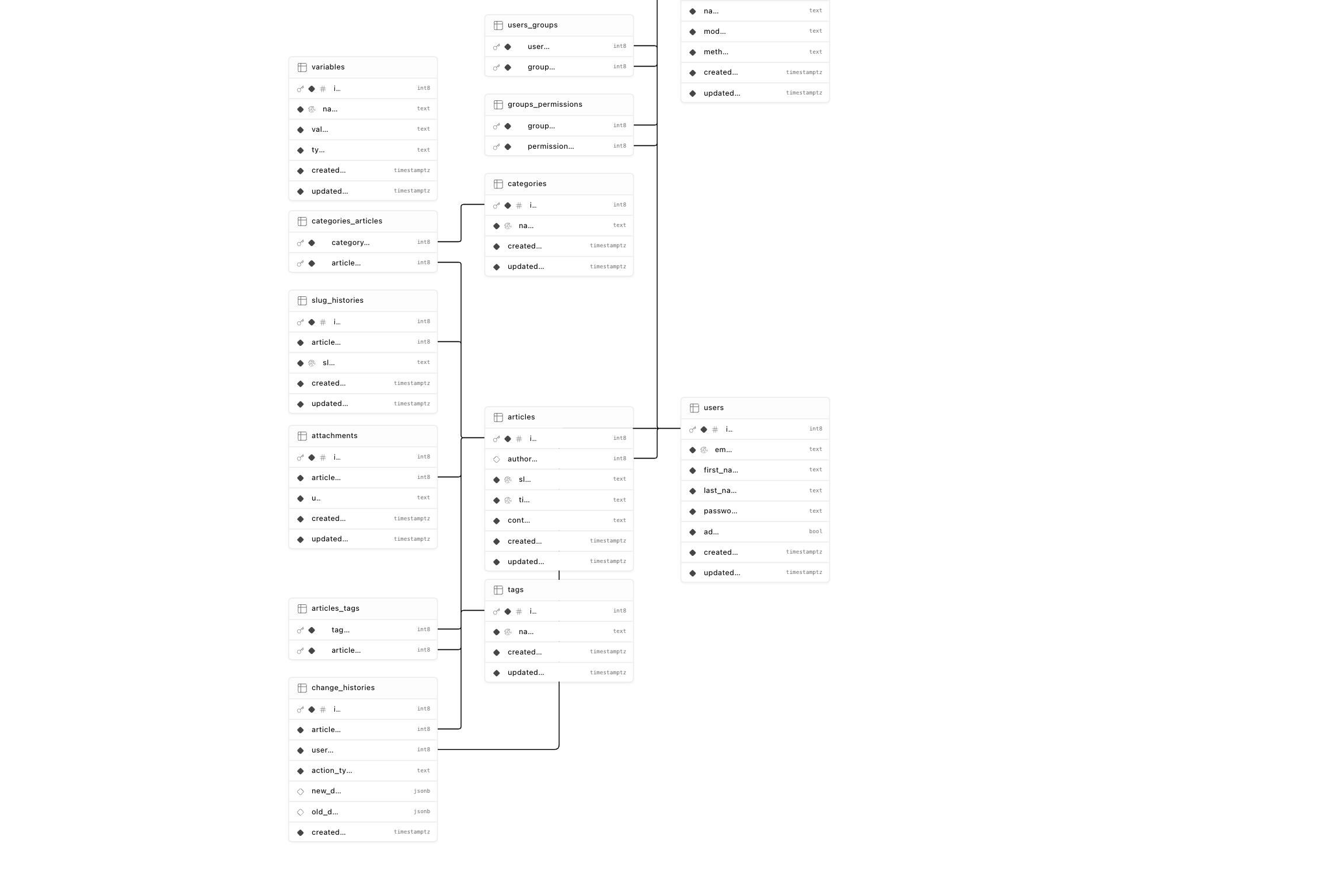 PNG export from Supabase Studio's Schema Visualizer: plain table boxes for the public schema with column names and types, straight auto-routed lines, no constraint detail