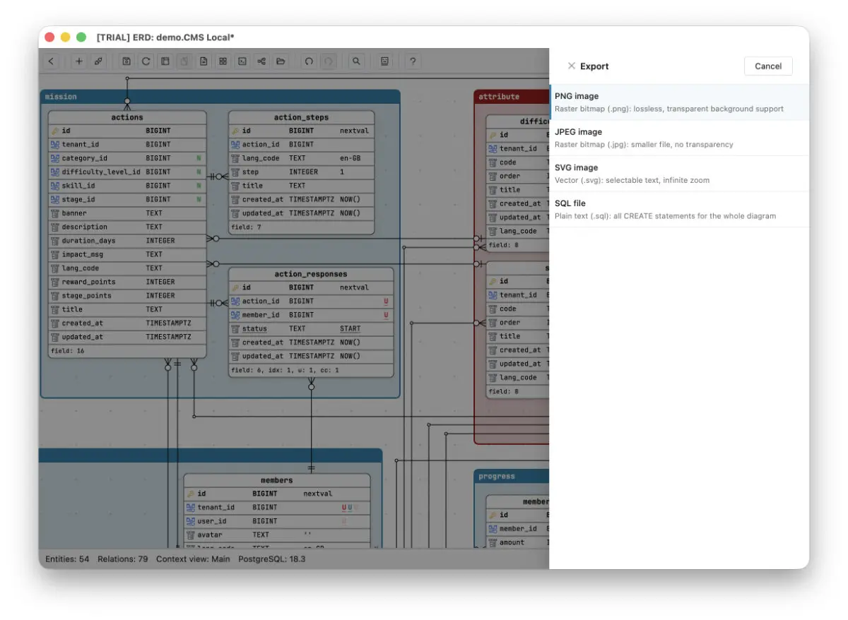 Schemity's export panel offering PNG, JPEG, and SVG image formats plus a full SQL file of the diagram