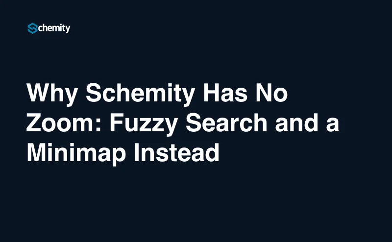 Why Schemity Has No Zoom: Fuzzy Search and a Minimap Instead