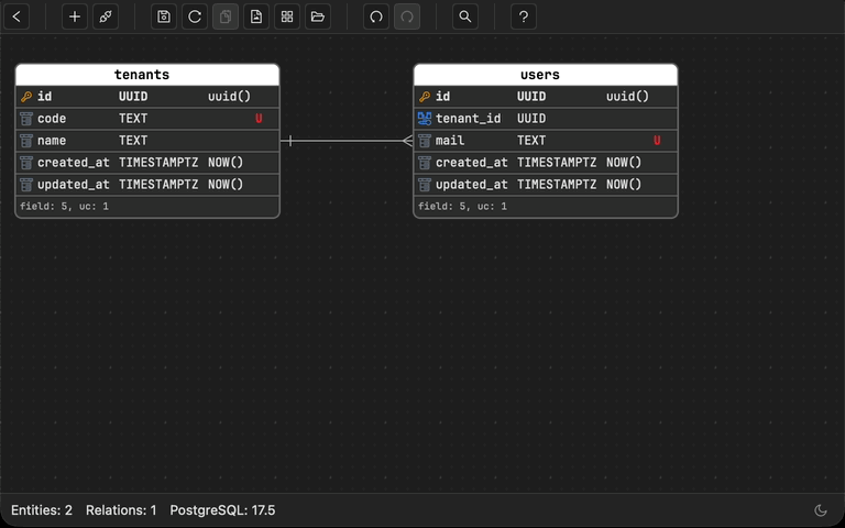 Smart relationships in Schemity