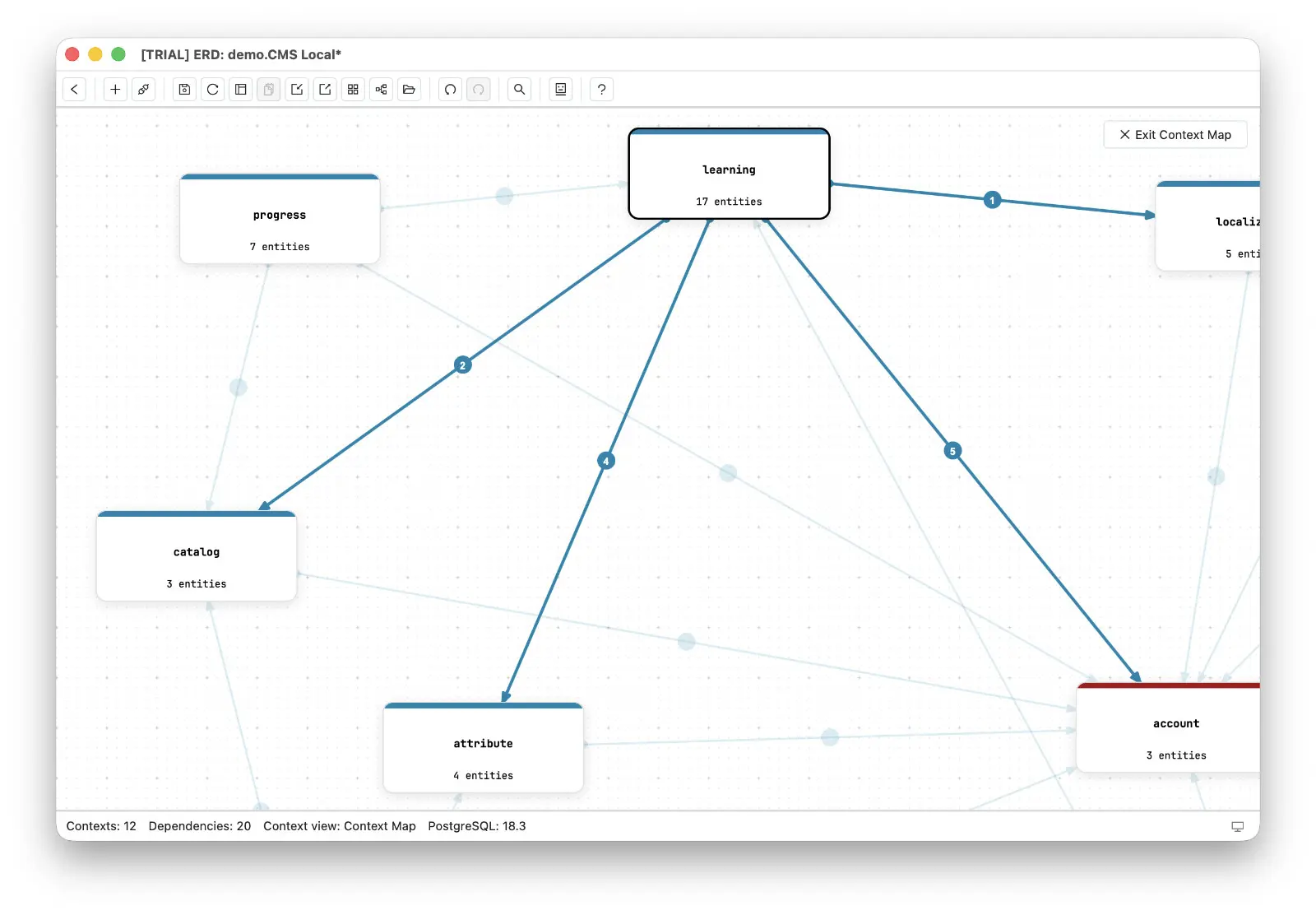 The learning context selected on the Context Map, its outgoing arrows highlighted with foreign key counts while every other dependency fades into the background