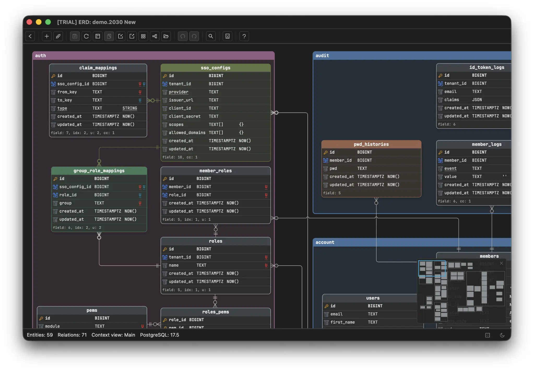 The Schemity desktop app showing a PostgreSQL schema as an ERD: entities grouped into colored legends named auth, audit and account, crow's foot relationships between tables, red U badges for unique constraints, TEXT[] array columns on sso_configs, a minimap in the corner, and a status bar reading Entities: 59, Relations: 71, Context view: Main, PostgreSQL: 17.5