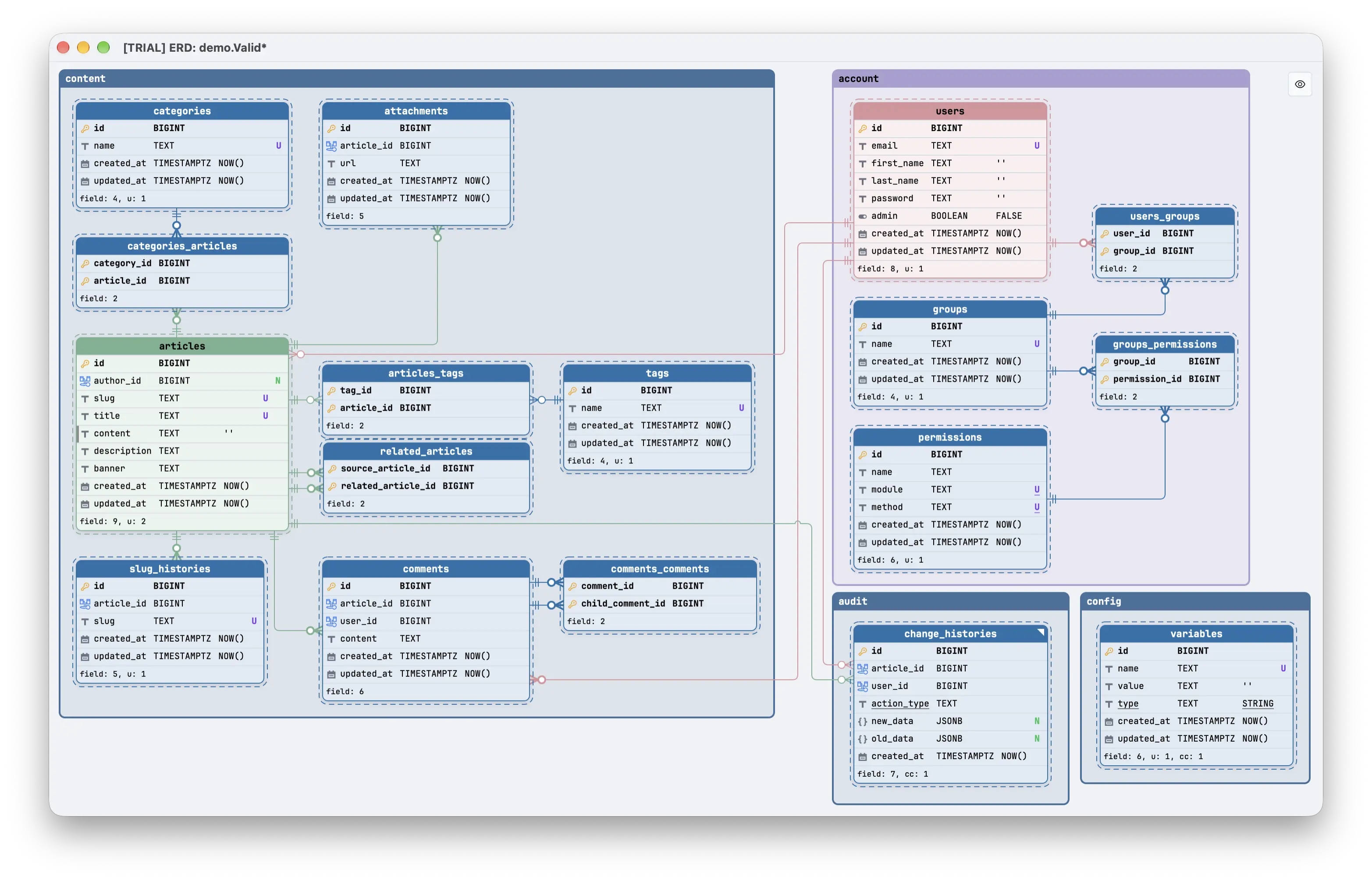 A blog schema designed as drafts: every table is drawn dashed because none of it exists in the database yet