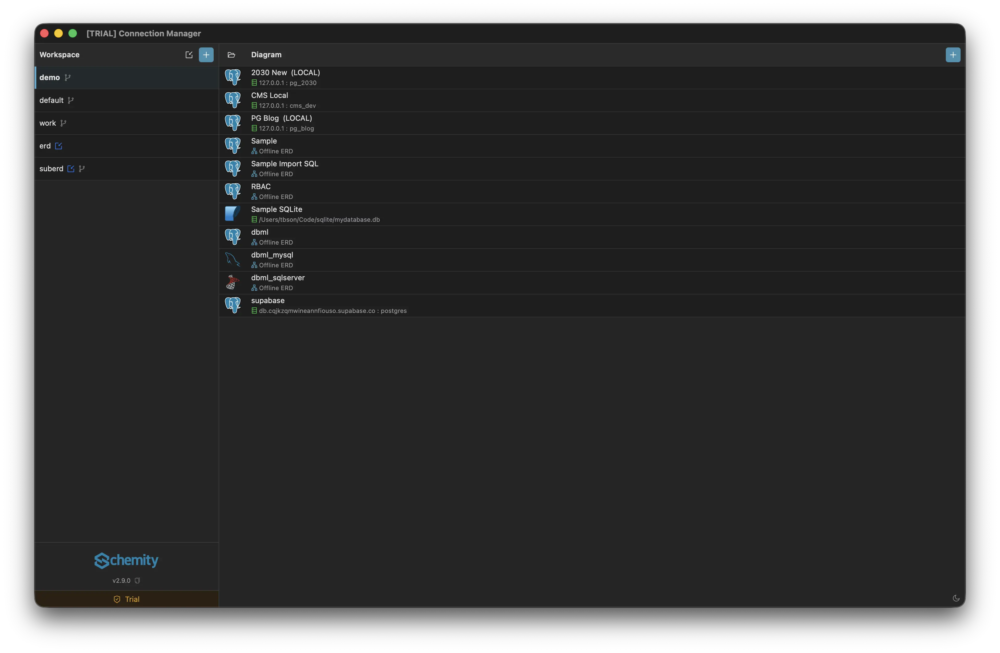 Schemity's Connection Manager: a Workspace column listing demo, default, work, erd and suberd, beside a Diagram column mixing live PostgreSQL connections on 127.0.0.1, a SQLite file path, a Supabase database, and several diagrams marked Offline ERD, with MySQL and SQL Server icons among them